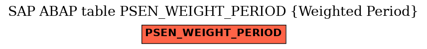 E-R Diagram for table PSEN_WEIGHT_PERIOD (Weighted Period)