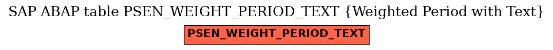 E-R Diagram for table PSEN_WEIGHT_PERIOD_TEXT (Weighted Period with Text)