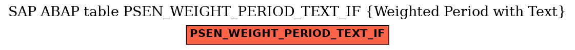 E-R Diagram for table PSEN_WEIGHT_PERIOD_TEXT_IF (Weighted Period with Text)