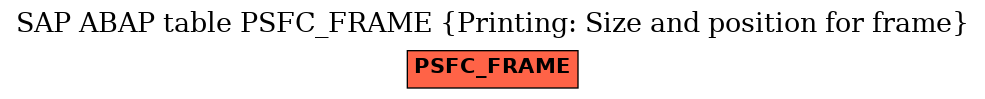 E-R Diagram for table PSFC_FRAME (Printing: Size and position for frame)