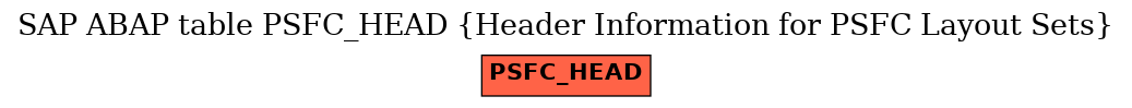 E-R Diagram for table PSFC_HEAD (Header Information for PSFC Layout Sets)