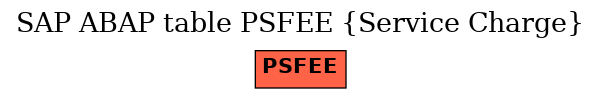 E-R Diagram for table PSFEE (Service Charge)