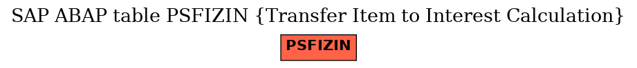 E-R Diagram for table PSFIZIN (Transfer Item to Interest Calculation)