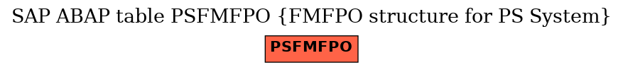 E-R Diagram for table PSFMFPO (FMFPO structure for PS System)