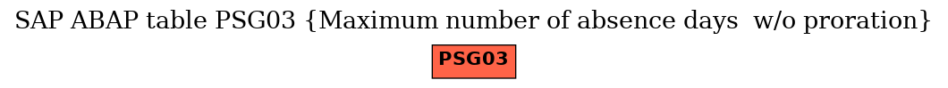 E-R Diagram for table PSG03 (Maximum number of absence days  w/o proration)