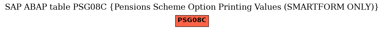 E-R Diagram for table PSG08C (Pensions Scheme Option Printing Values (SMARTFORM ONLY))