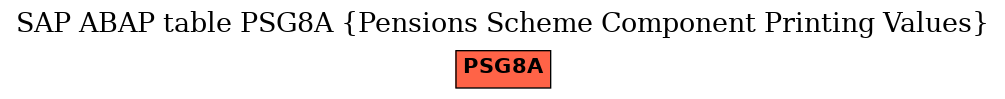 E-R Diagram for table PSG8A (Pensions Scheme Component Printing Values)