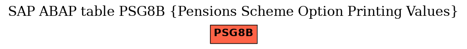 E-R Diagram for table PSG8B (Pensions Scheme Option Printing Values)