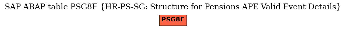 E-R Diagram for table PSG8F (HR-PS-SG: Structure for Pensions APE Valid Event Details)