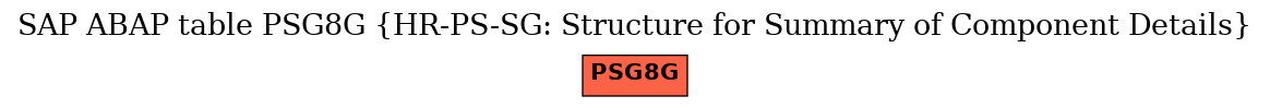 E-R Diagram for table PSG8G (HR-PS-SG: Structure for Summary of Component Details)