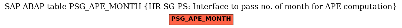 E-R Diagram for table PSG_APE_MONTH (HR-SG-PS: Interface to pass no. of month for APE computation)