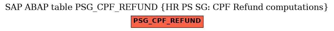 E-R Diagram for table PSG_CPF_REFUND (HR PS SG: CPF Refund computations)