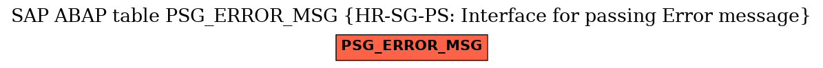 E-R Diagram for table PSG_ERROR_MSG (HR-SG-PS: Interface for passing Error message)