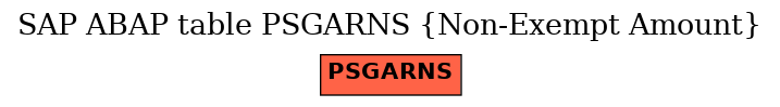 E-R Diagram for table PSGARNS (Non-Exempt Amount)