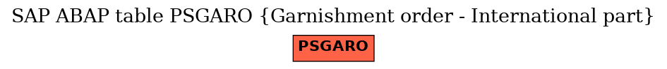 E-R Diagram for table PSGARO (Garnishment order - International part)