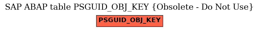 E-R Diagram for table PSGUID_OBJ_KEY (Obsolete - Do Not Use)