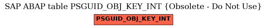 E-R Diagram for table PSGUID_OBJ_KEY_INT (Obsolete - Do Not Use)