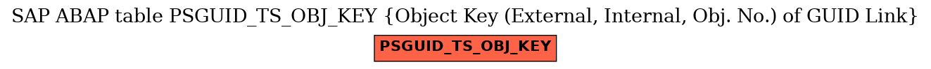 E-R Diagram for table PSGUID_TS_OBJ_KEY (Object Key (External, Internal, Obj. No.) of GUID Link)