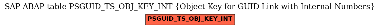 E-R Diagram for table PSGUID_TS_OBJ_KEY_INT (Object Key for GUID Link with Internal Numbers)