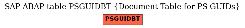 E-R Diagram for table PSGUIDBT (Document Table for PS GUIDs)