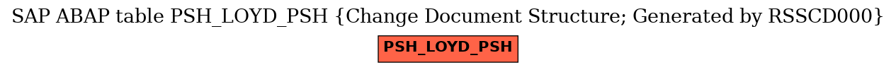 E-R Diagram for table PSH_LOYD_PSH (Change Document Structure; Generated by RSSCD000)