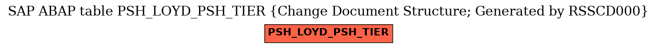 E-R Diagram for table PSH_LOYD_PSH_TIER (Change Document Structure; Generated by RSSCD000)