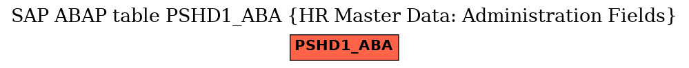 E-R Diagram for table PSHD1_ABA (HR Master Data: Administration Fields)