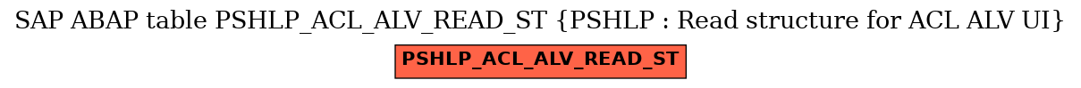 E-R Diagram for table PSHLP_ACL_ALV_READ_ST (PSHLP : Read structure for ACL ALV UI)