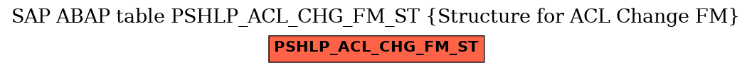 E-R Diagram for table PSHLP_ACL_CHG_FM_ST (Structure for ACL Change FM)