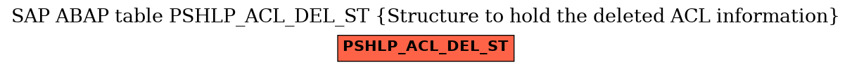 E-R Diagram for table PSHLP_ACL_DEL_ST (Structure to hold the deleted ACL information)