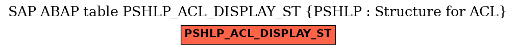 E-R Diagram for table PSHLP_ACL_DISPLAY_ST (PSHLP : Structure for ACL)