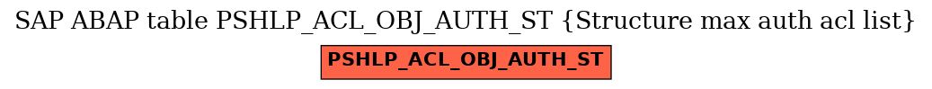 E-R Diagram for table PSHLP_ACL_OBJ_AUTH_ST (Structure max auth acl list)