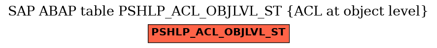 E-R Diagram for table PSHLP_ACL_OBJLVL_ST (ACL at object level)