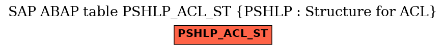 E-R Diagram for table PSHLP_ACL_ST (PSHLP : Structure for ACL)