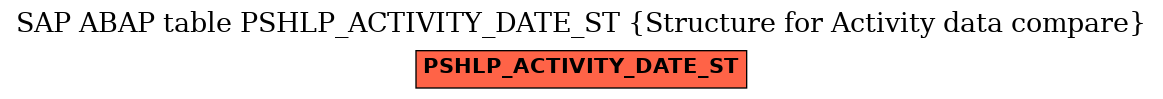 E-R Diagram for table PSHLP_ACTIVITY_DATE_ST (Structure for Activity data compare)