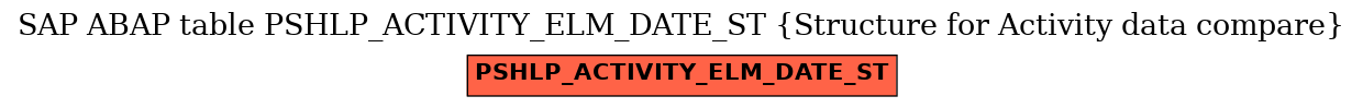 E-R Diagram for table PSHLP_ACTIVITY_ELM_DATE_ST (Structure for Activity data compare)