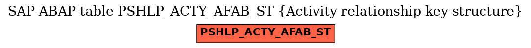 E-R Diagram for table PSHLP_ACTY_AFAB_ST (Activity relationship key structure)