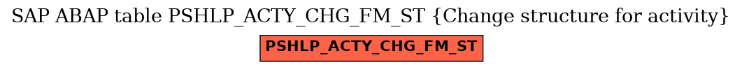 E-R Diagram for table PSHLP_ACTY_CHG_FM_ST (Change structure for activity)