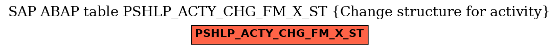 E-R Diagram for table PSHLP_ACTY_CHG_FM_X_ST (Change structure for activity)