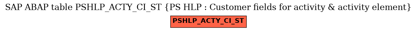 E-R Diagram for table PSHLP_ACTY_CI_ST (PS HLP : Customer fields for activity & activity element)