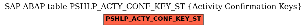 E-R Diagram for table PSHLP_ACTY_CONF_KEY_ST (Activity Confirmation Keys)