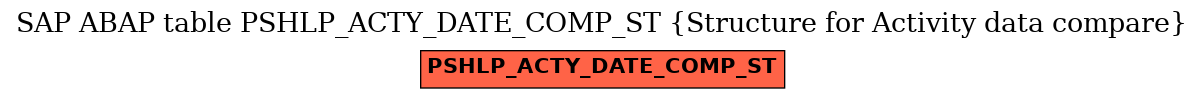 E-R Diagram for table PSHLP_ACTY_DATE_COMP_ST (Structure for Activity data compare)