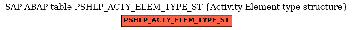 E-R Diagram for table PSHLP_ACTY_ELEM_TYPE_ST (Activity Element type structure)