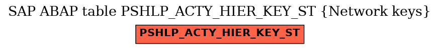 E-R Diagram for table PSHLP_ACTY_HIER_KEY_ST (Network keys)