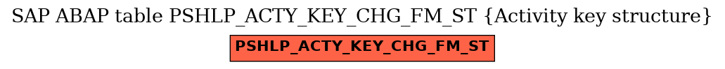 E-R Diagram for table PSHLP_ACTY_KEY_CHG_FM_ST (Activity key structure)