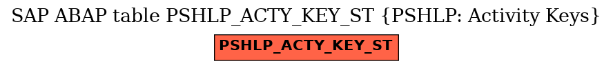 E-R Diagram for table PSHLP_ACTY_KEY_ST (PSHLP: Activity Keys)
