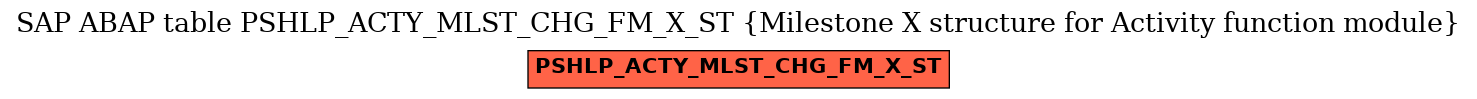 E-R Diagram for table PSHLP_ACTY_MLST_CHG_FM_X_ST (Milestone X structure for Activity function module)