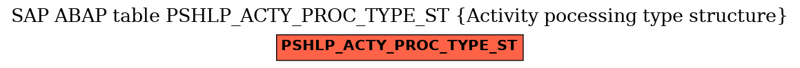 E-R Diagram for table PSHLP_ACTY_PROC_TYPE_ST (Activity pocessing type structure)