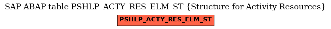 E-R Diagram for table PSHLP_ACTY_RES_ELM_ST (Structure for Activity Resources)