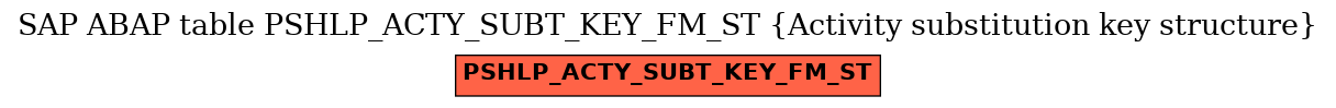 E-R Diagram for table PSHLP_ACTY_SUBT_KEY_FM_ST (Activity substitution key structure)